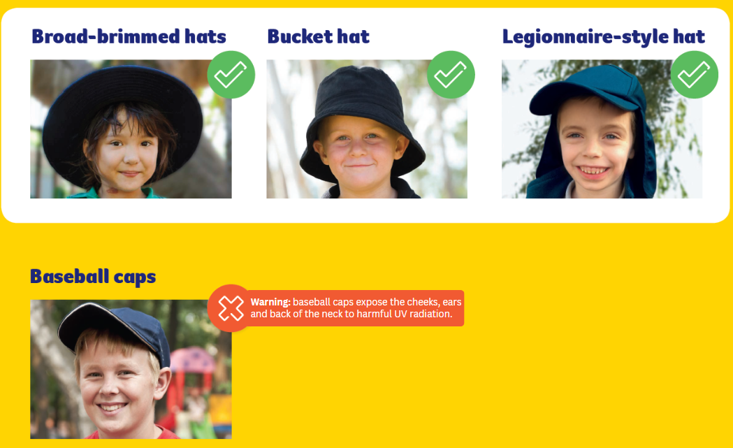 SunSmart hats include Broad Brimmed Hats, Bucket Hats and Legionnaire's Hats. Baseball caps are not SunSmart